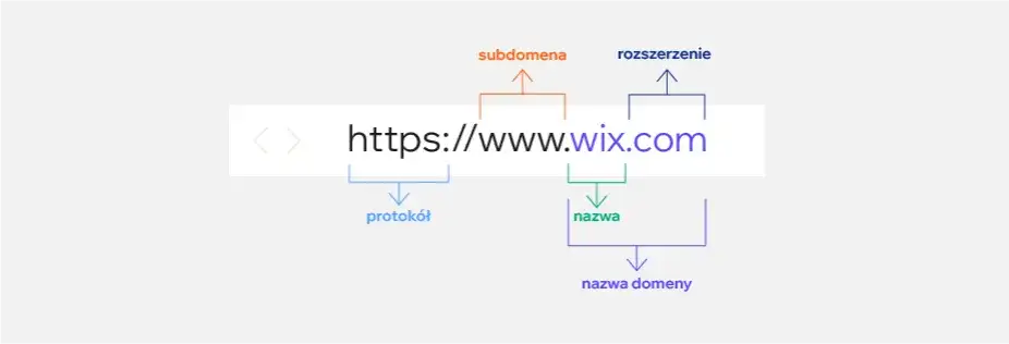 Jak podłączyć domenę do Wix i uniknąć najczęstszych błędów