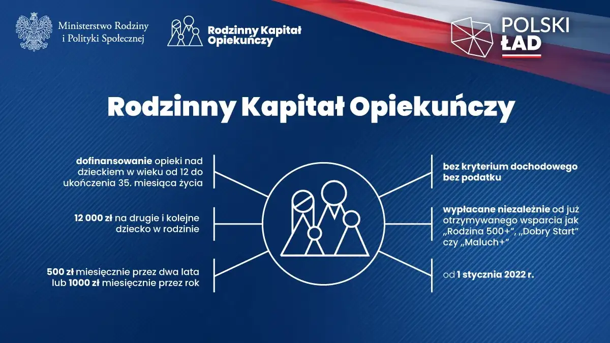 Kapitał rodzinny dla kogo? Sprawdź, czy spełniasz warunki!