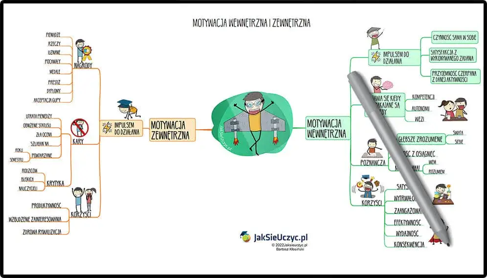 M jak Motywacja: Jak Zrozumieć i Budować Swój Napęd do Działania