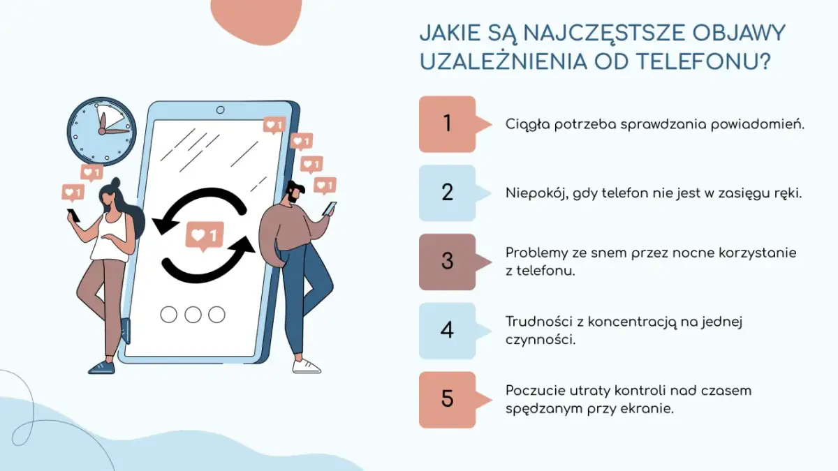 Ilustracja przedstawia ludzi uzależnionych od telefonów, zegar i listę objawów.