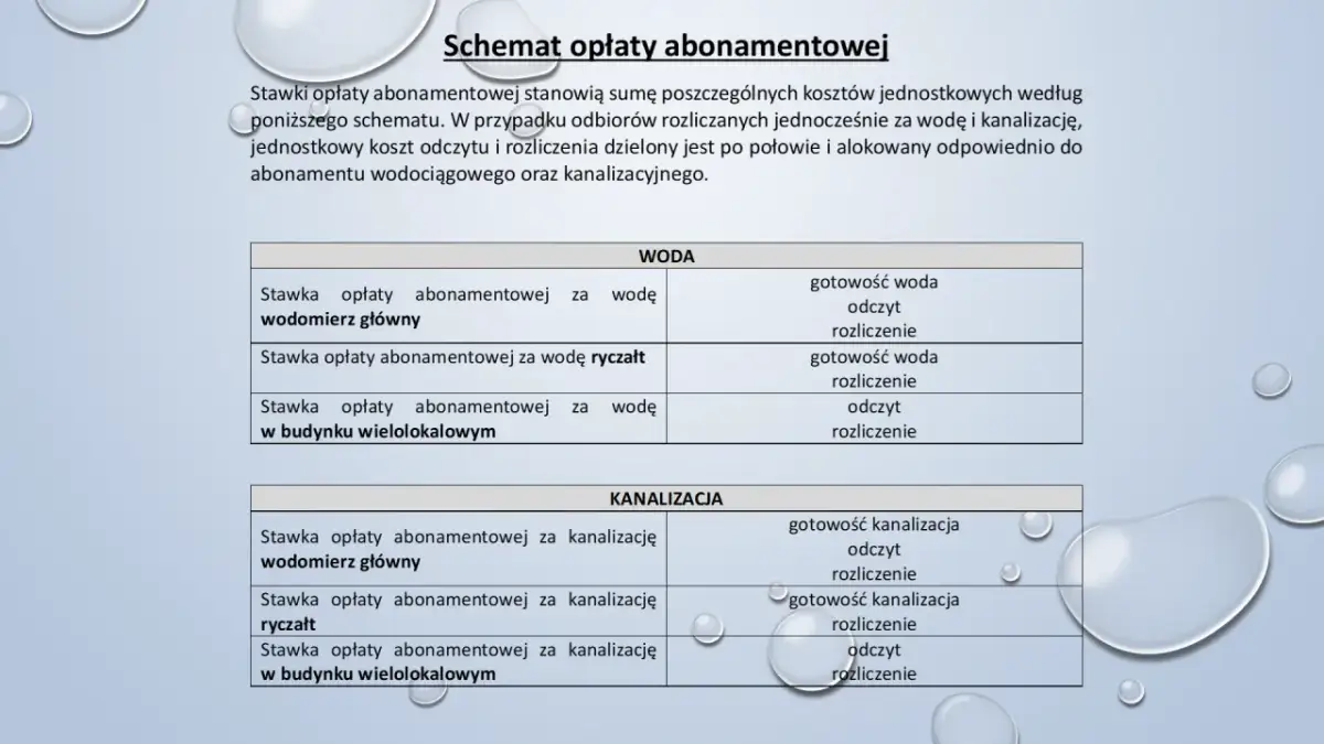 Schemat opłat abonamentowych za wodę i kanalizację. Czy odstępne płaci się co miesiąc? Tabela pokazuje stawki abonamentowe.
