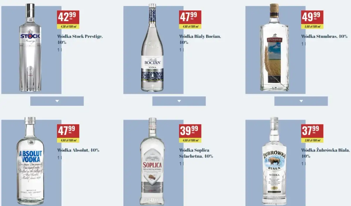 Ile kosztuje wódka bocian? Porównanie cen w sklepach online