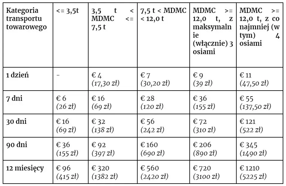 Rumunia autem z Polski: Trasy, winiety, koszty. Uniknij pułapek!