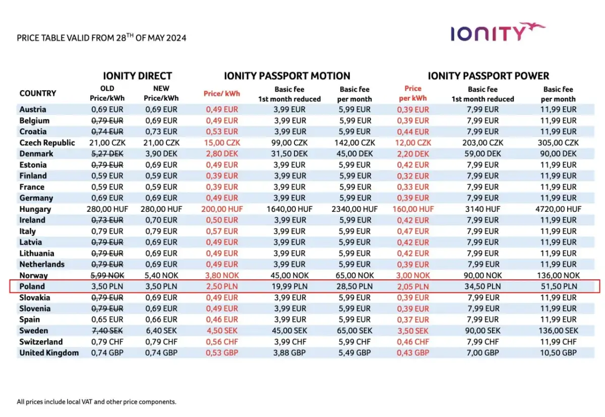 Ile kosztuje elektryk? Sprawdź ceny usług elektrycznych w Polsce