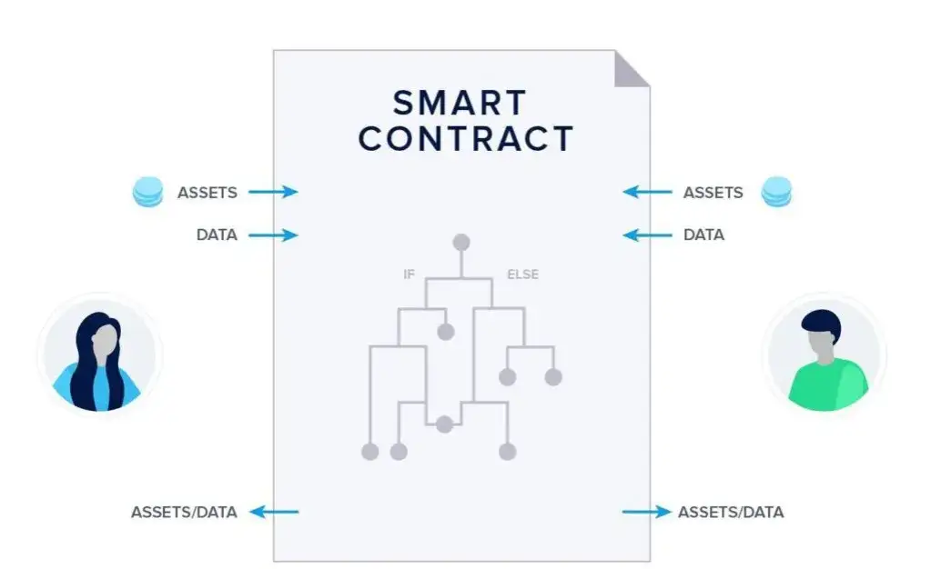 Przykłady smart kontraktów w praktyce jak działają i gdzie je zastosować