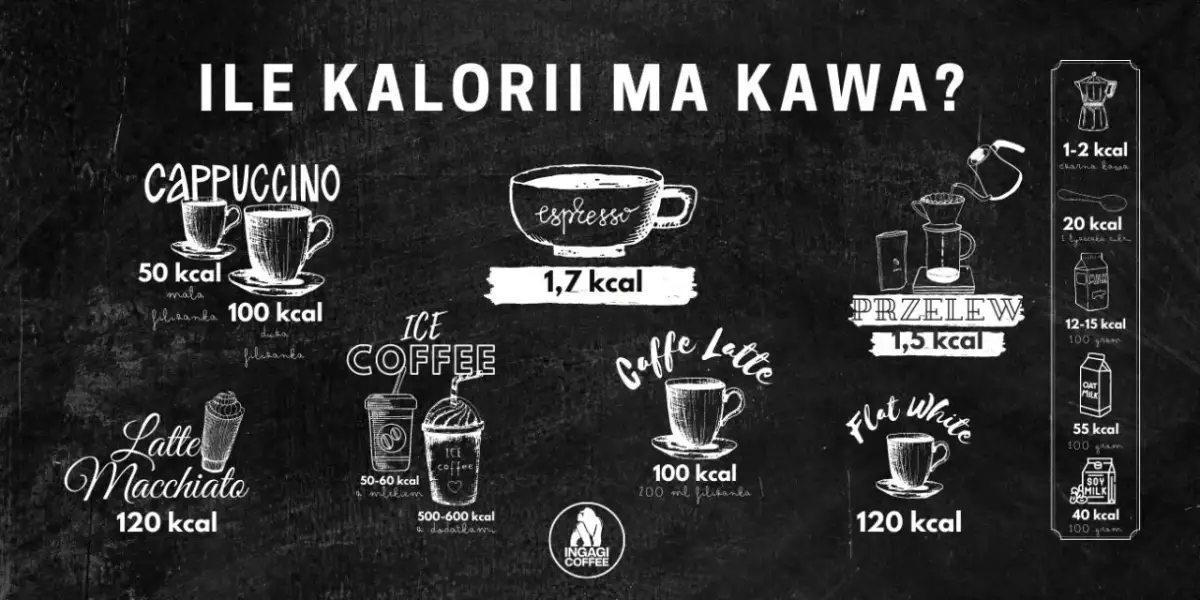 Kalorie w kawie rozpuszczalnej: Jak pić bez tycia?
