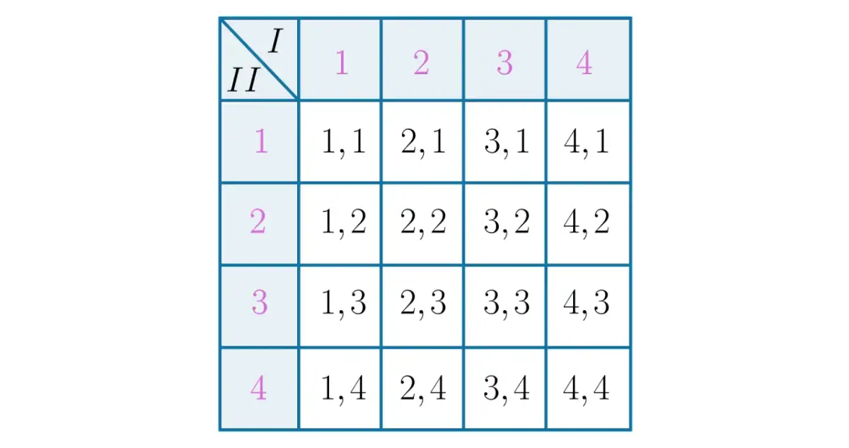 Prawdopodobieństwo: kostka i moneta jak liczyć bezbłędnie?