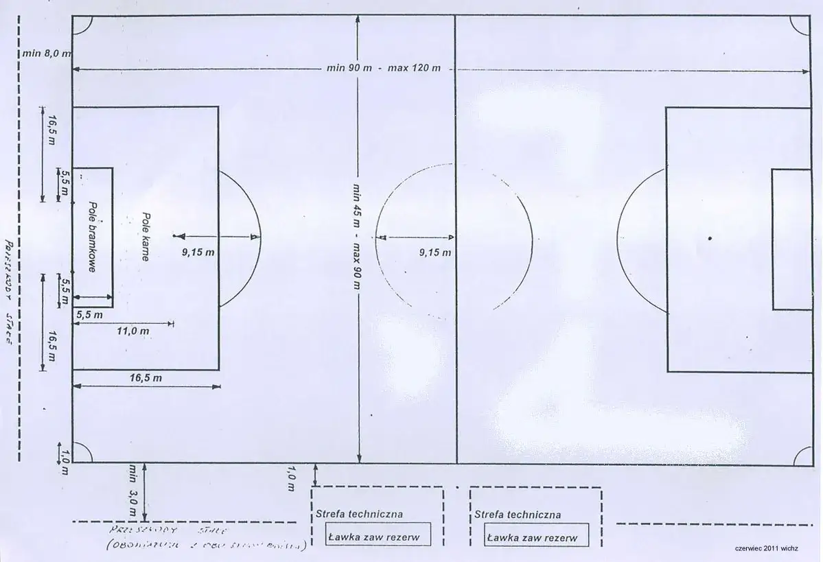 Wymiary boiska piłkarskiego: Oficjalne przepisy FIFA i PZPN