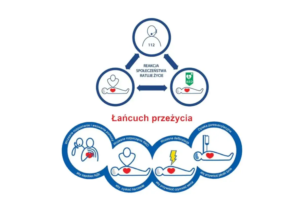 Co to jest BLS pierwsza pomoc i jak może uratować życie?