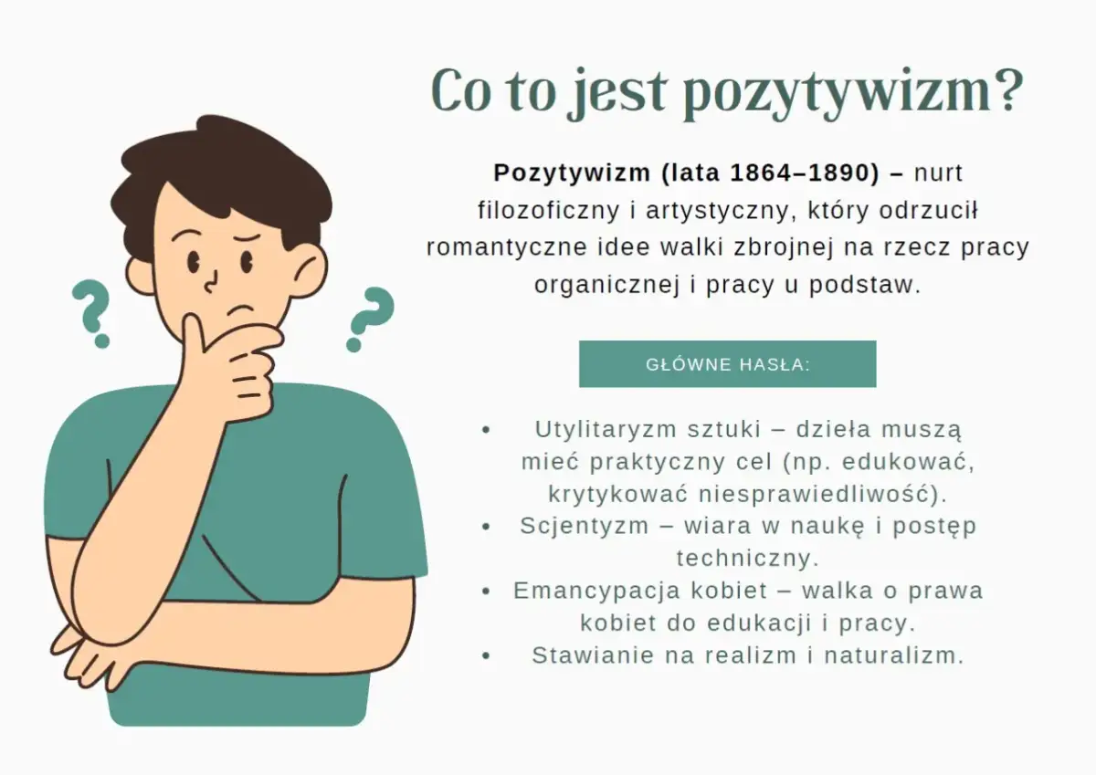 Ilustracja przedstawia zamyśloną postać z pytajnikami, obok tekst o pozytywizmie – najważniejsze informacje o nurcie odrzucającym romantyzm.