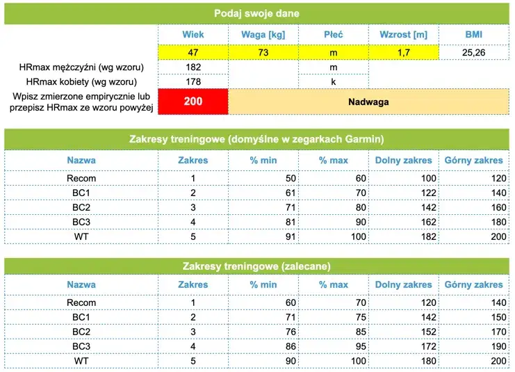 Tętno anaerobowe w bieganiu: Przesuń granice szybkości i mocy!