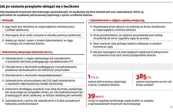 Jak obliczyć dochód do becikowego i uniknąć odrzucenia wniosku