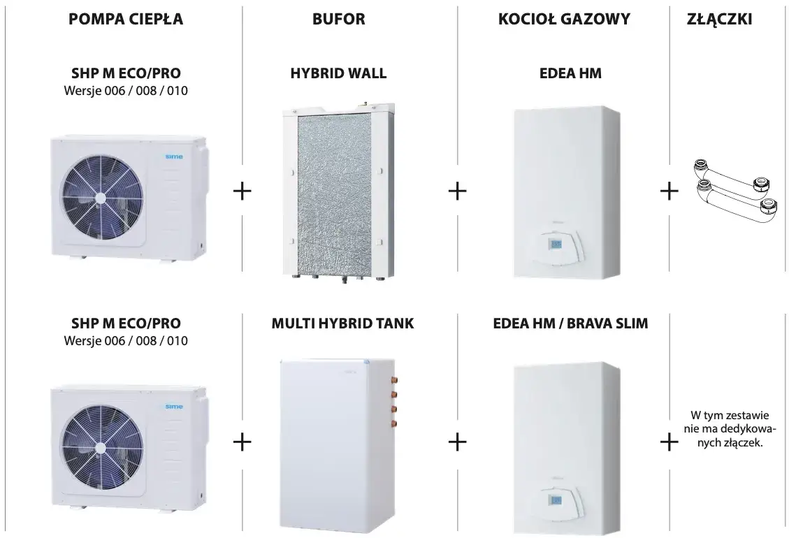 Pompa ciepła czy gaz? Wybierz system grzewczy na miarę przyszłości