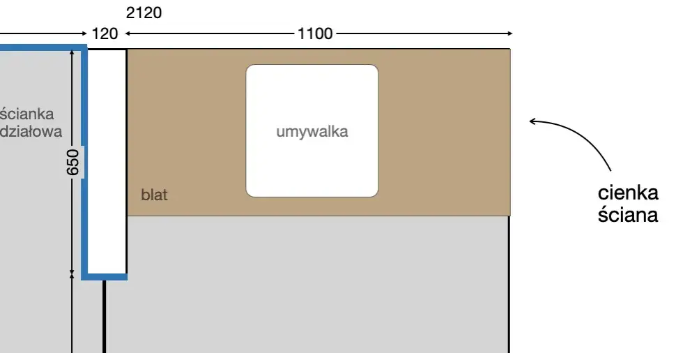 Jak przymocować blat do ściany - uniknij błędów i oszczędź czas