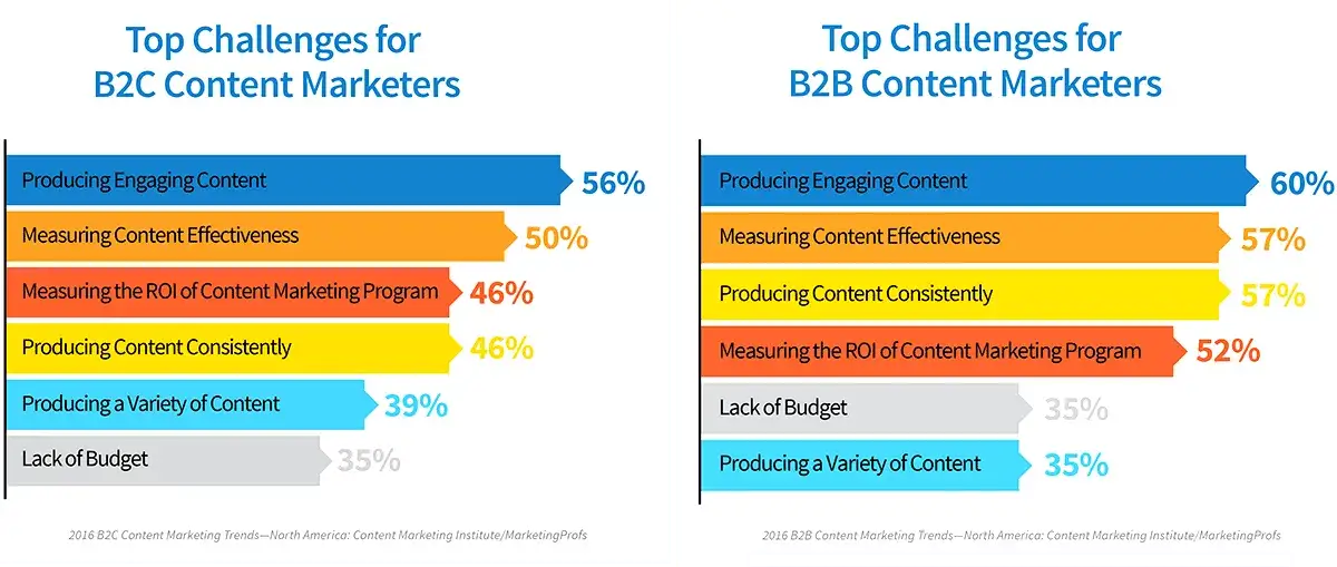 Content co-creation: buduj markę z klientami. Jak zacząć?