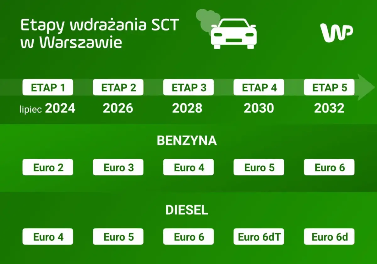 Samochody diesel do kiedy? SCT, Euro i co z Twoim autem po 2026
