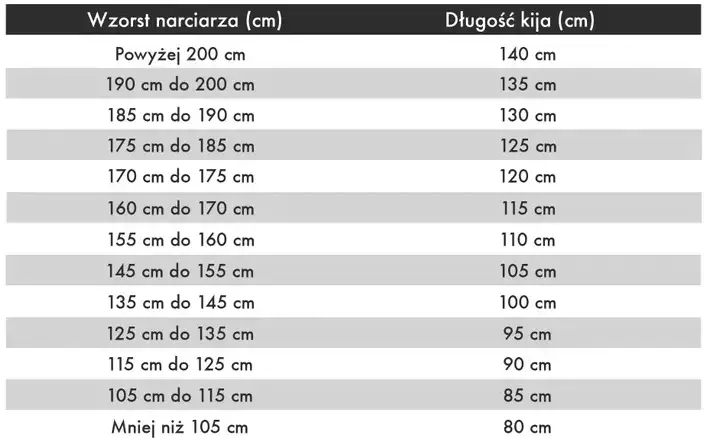Jak dobrać kijki narciarskie? Sprawdź idealną długość i typ