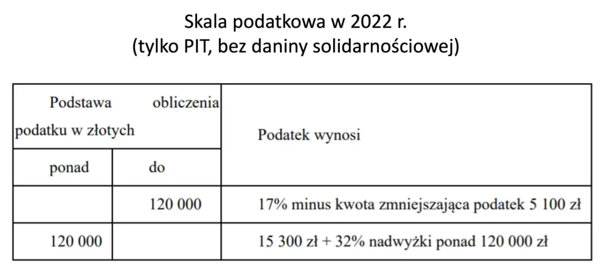 Ile lat amortyzować budynek? Stawki, Polski Ład i szybkie rozliczenie