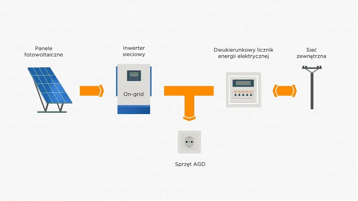 Inwerter 10kW - Kluczowe informacje, porównania i wybór idealnego modelu