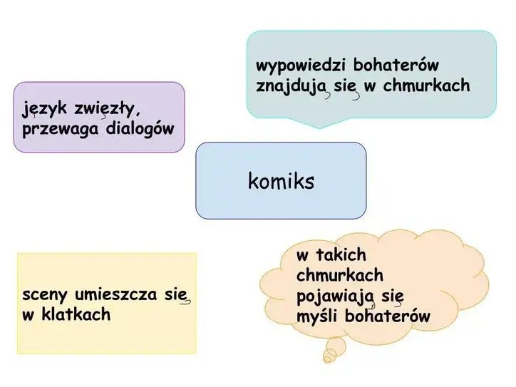 Czym jest komiks? Poznaj definicję, rodzaje i ich historię