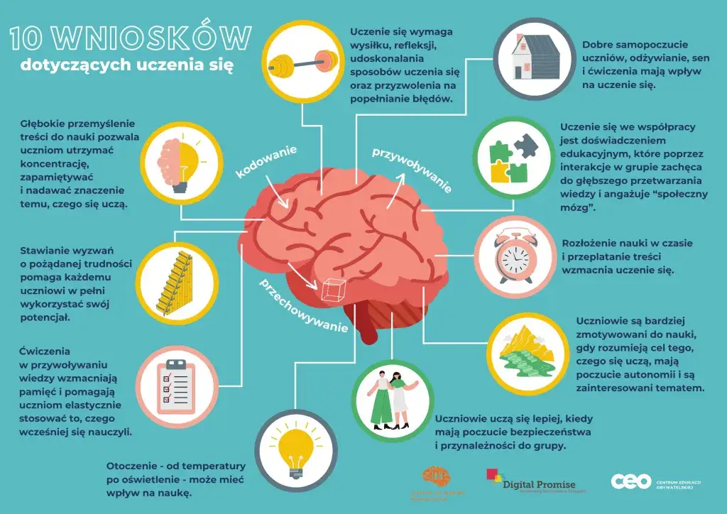 Jak się uczyć i wszystko pamiętać: skuteczne techniki, które działają