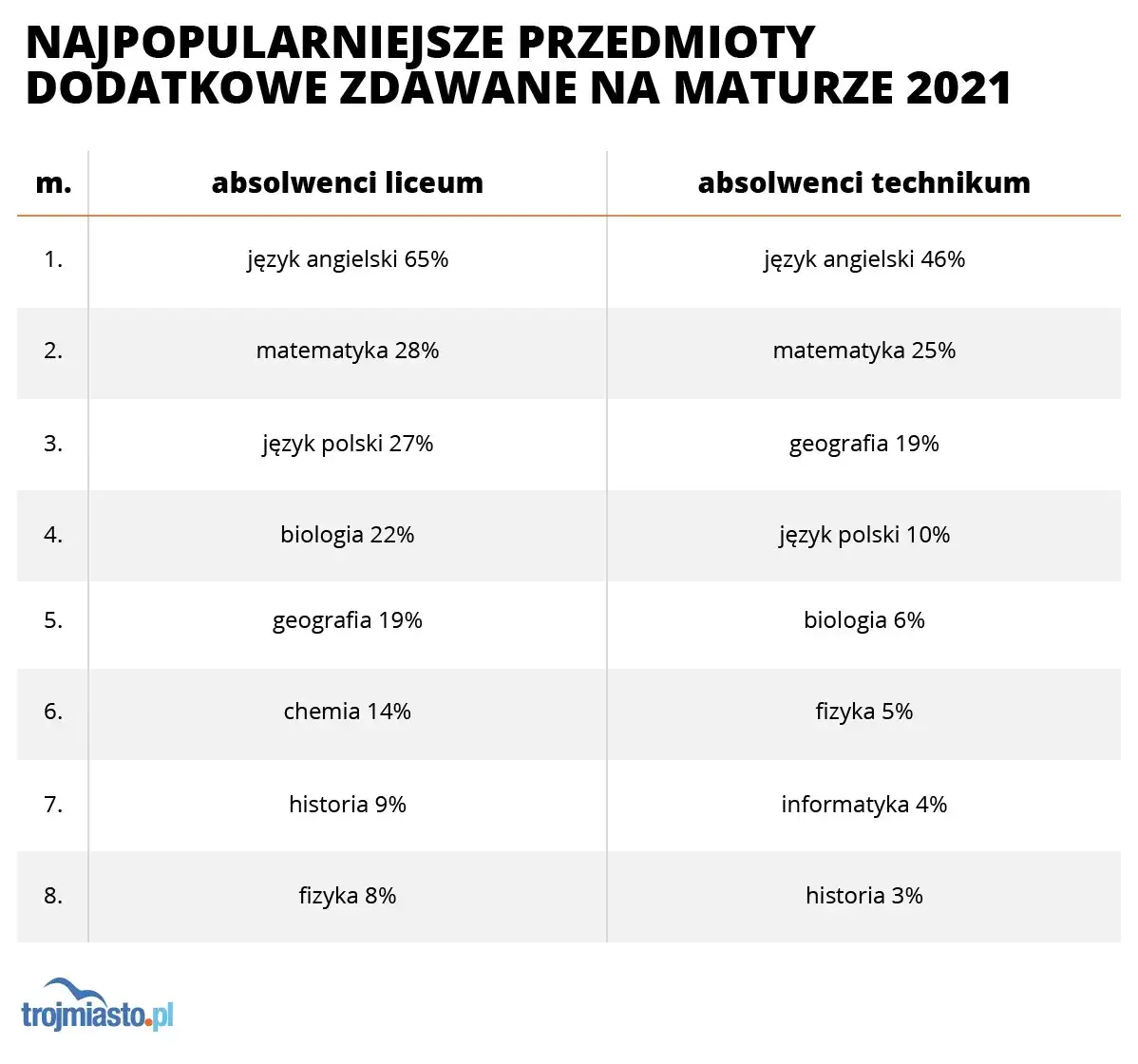 Liceum na prawo: Wybierz profil i przedmioty, by dostać się na studia