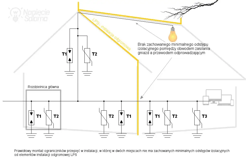 Ile różnicówek w rozdzielni? Praktyczny poradnik i optymalne rozwiązania