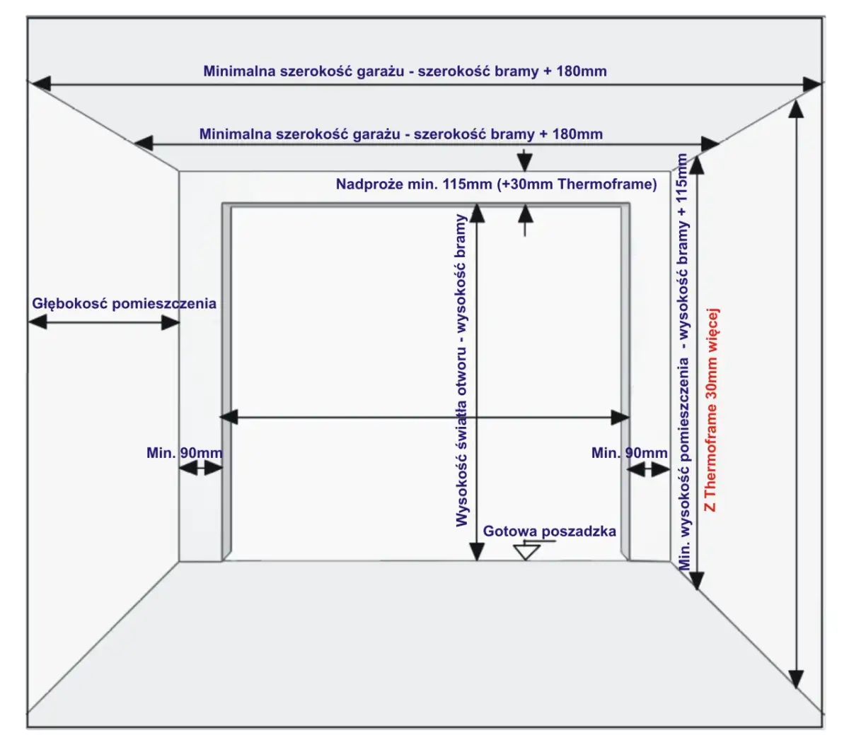 Jakie wymiary otworu pod bramę segmentową 2500x2125 są niezbędne?