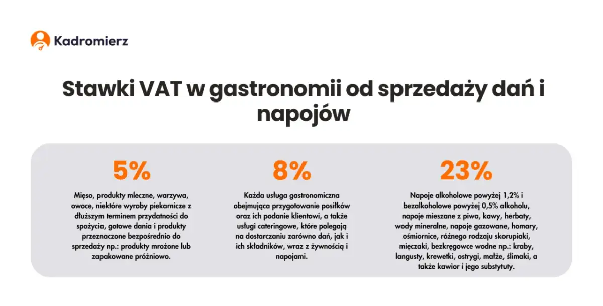 Jaka stawka VAT w cateringu? 8% czy 23%? Uniknij pomyłek!