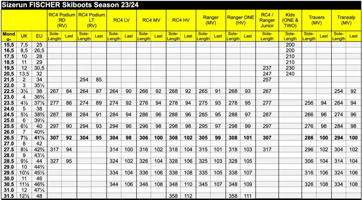 Rozmiar buta narciarskiego 26: Jak dobrać idealny EU 40.5-41?