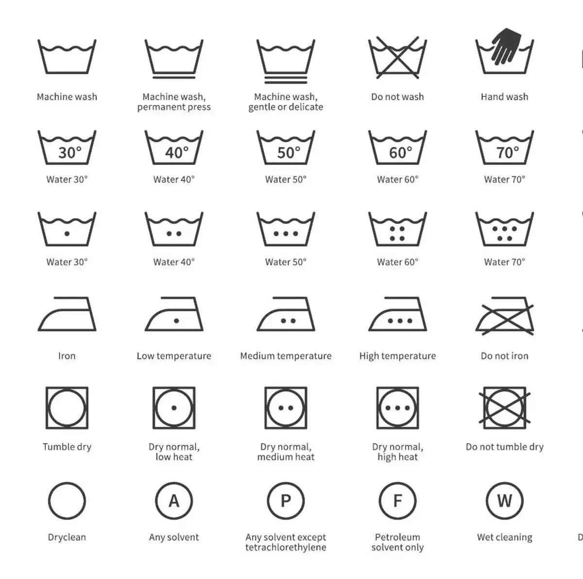 Pralka Candy: Zrozumienie symboli, które chronią Twoje ubrania