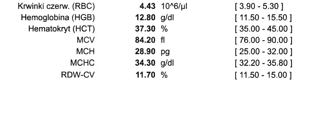 Badanie MCV: Co oznacza? Zrozum swoje wyniki krwi.