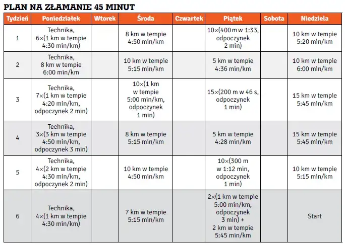 Plan biegania na odchudzanie: Skuteczny trening i dieta krok po kroku