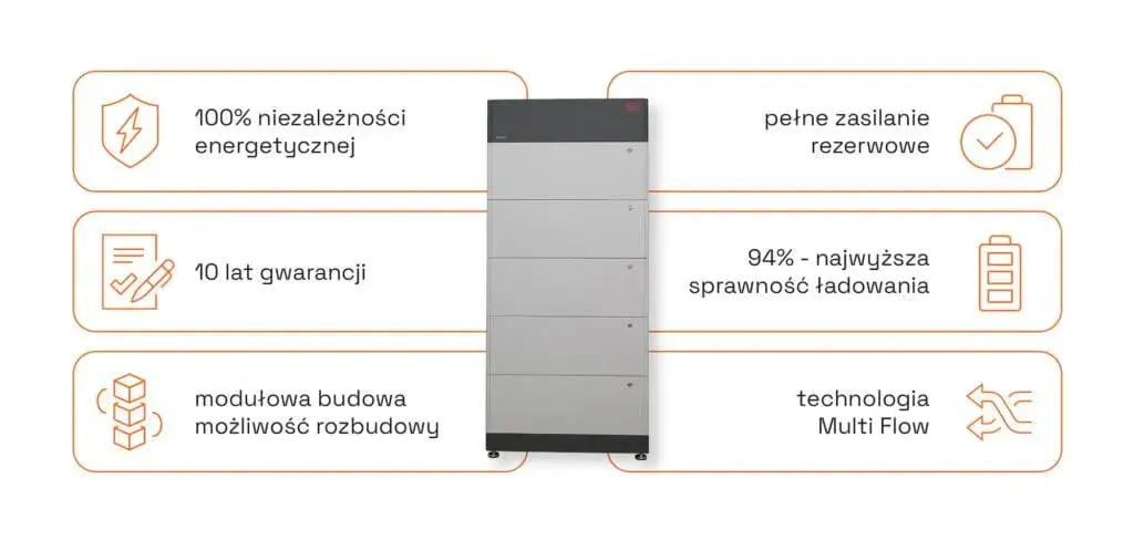 Domowy power bank: Opłacalny magazyn energii? Sprawdź, czy warto!