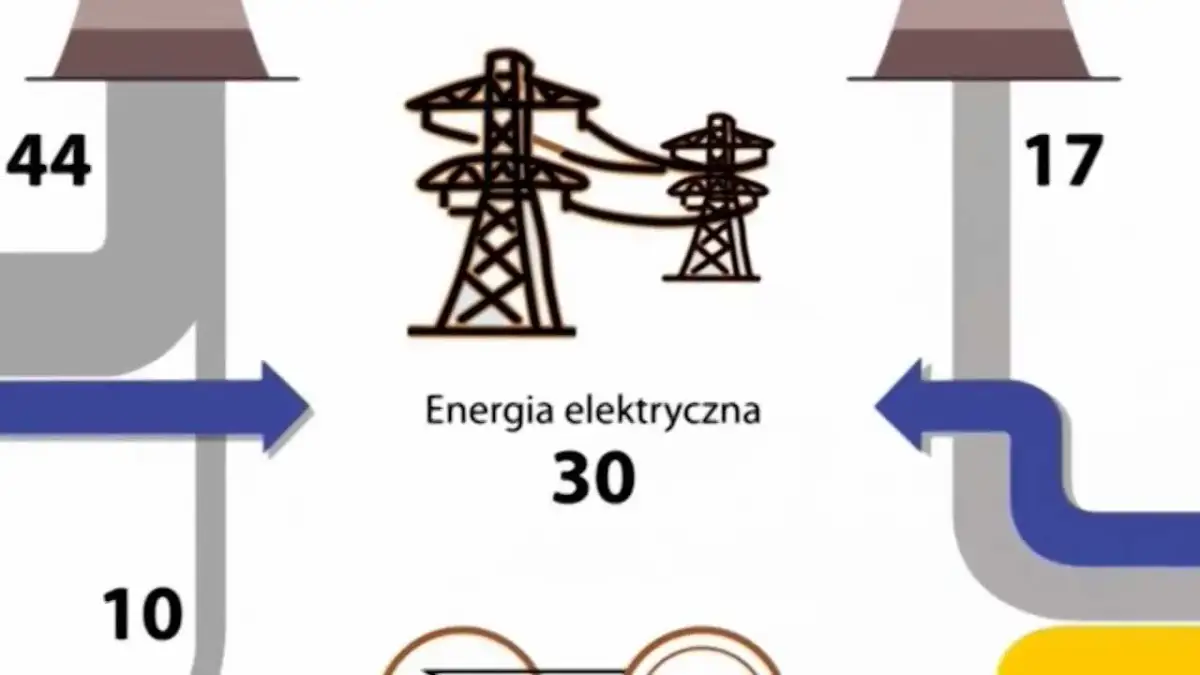 Jak wytwarza się prąd? Odkryj tajniki produkcji energii elektrycznej