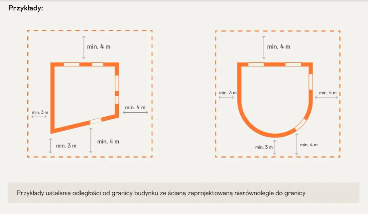 Mierzenie odległości od granicy: Uniknij kar i buduj legalnie!