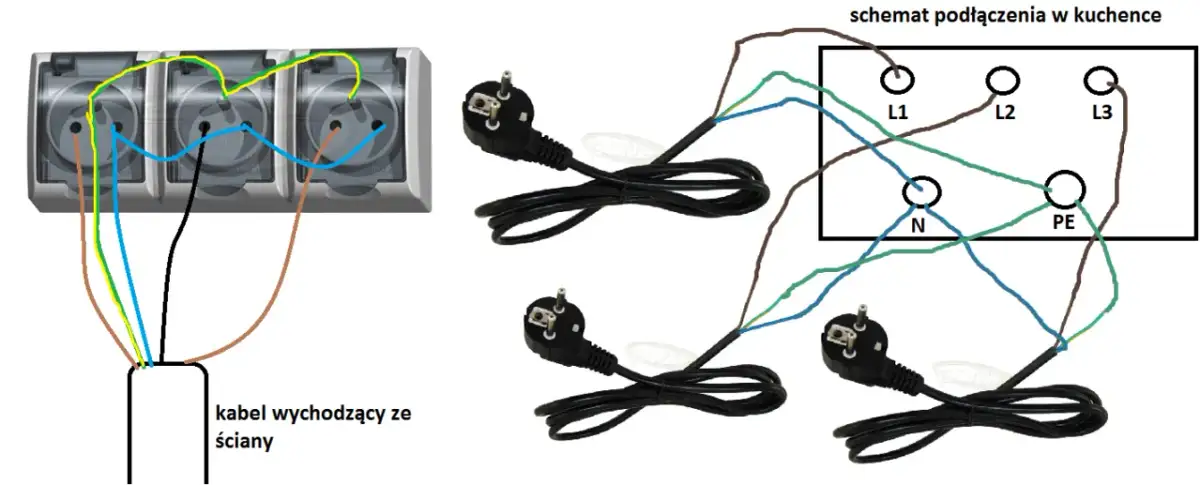 Kabel 5-żyłowy do gniazdka siłowego: Podłącz bezpiecznie i bez błędów