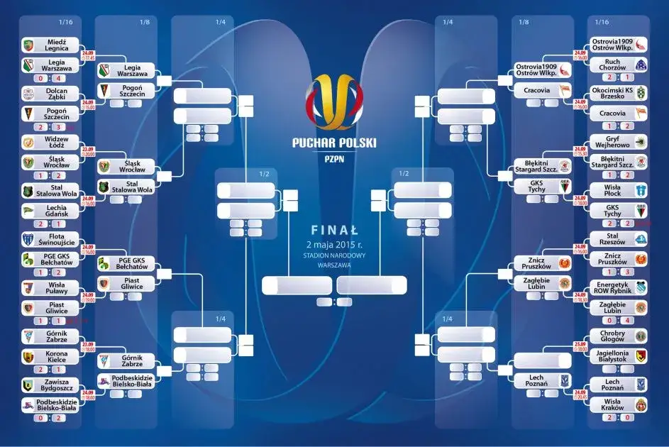 Ile zmian w Pucharze Polski? Zaskakujące zasady i ich wpływ na grę