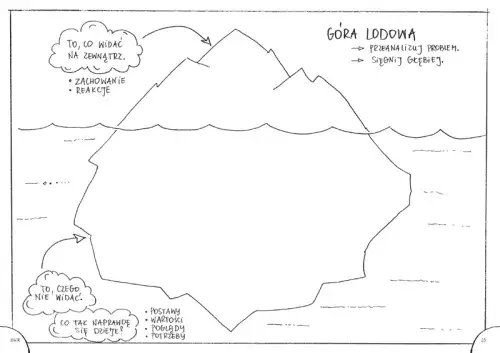 Godzina wychowawcza czy zajęcia z wychowawcą – co warto wiedzieć?