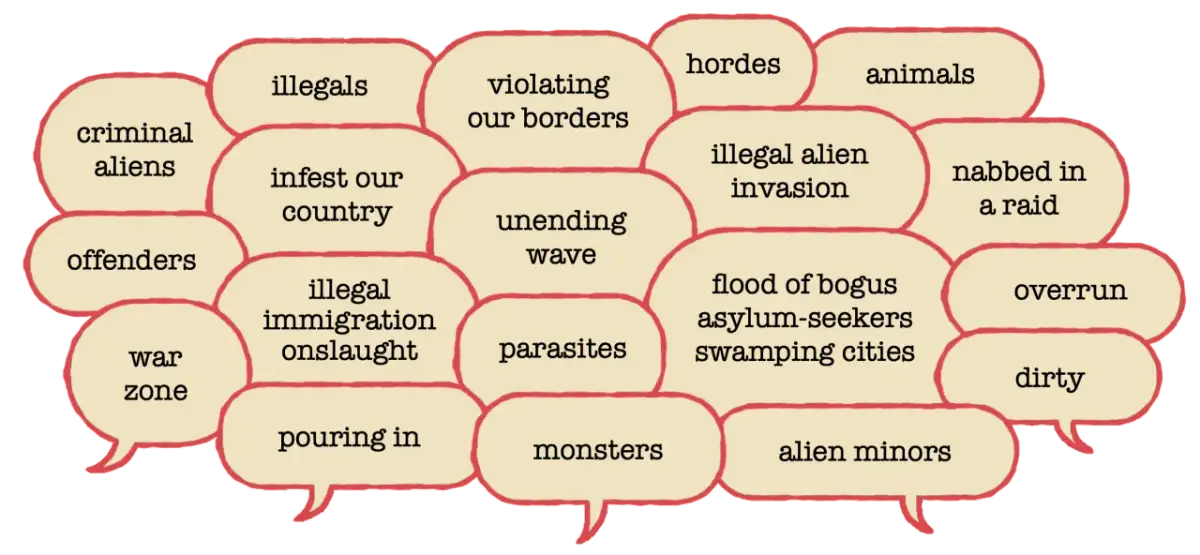 Dymki z negatywnymi określeniami dotyczącymi imigrantów, np. "illegals", "monsters".