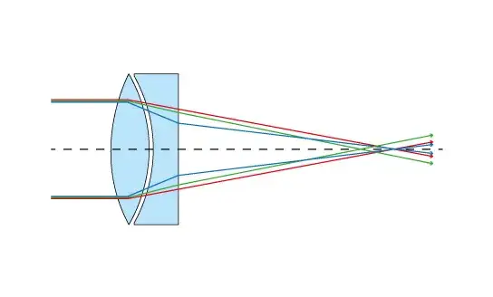 Światłosiła teleskopu – co to znaczy i jak wpływa na obserwacje