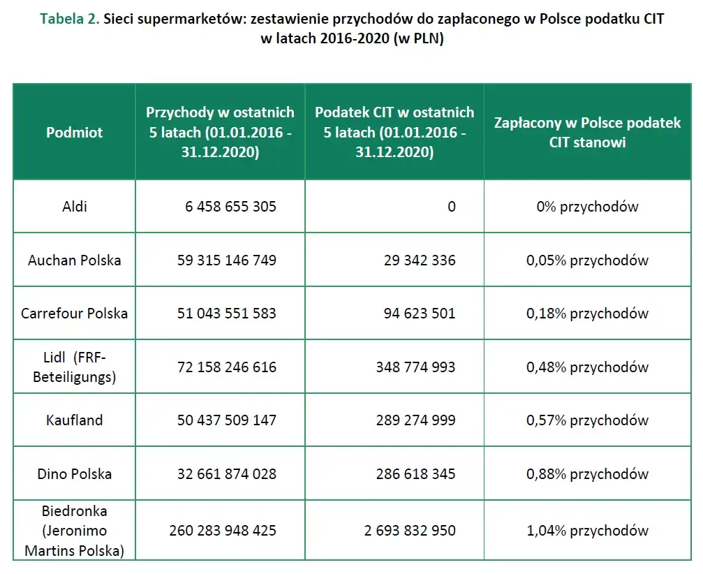 Czy podatek od nieruchomości obniży Twój PIT/CIT? Zasady i błędy