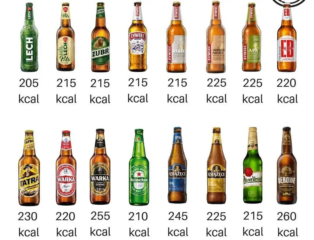 Czy piwo ma kalorie? Zaskakujące fakty o kaloryczności piwa