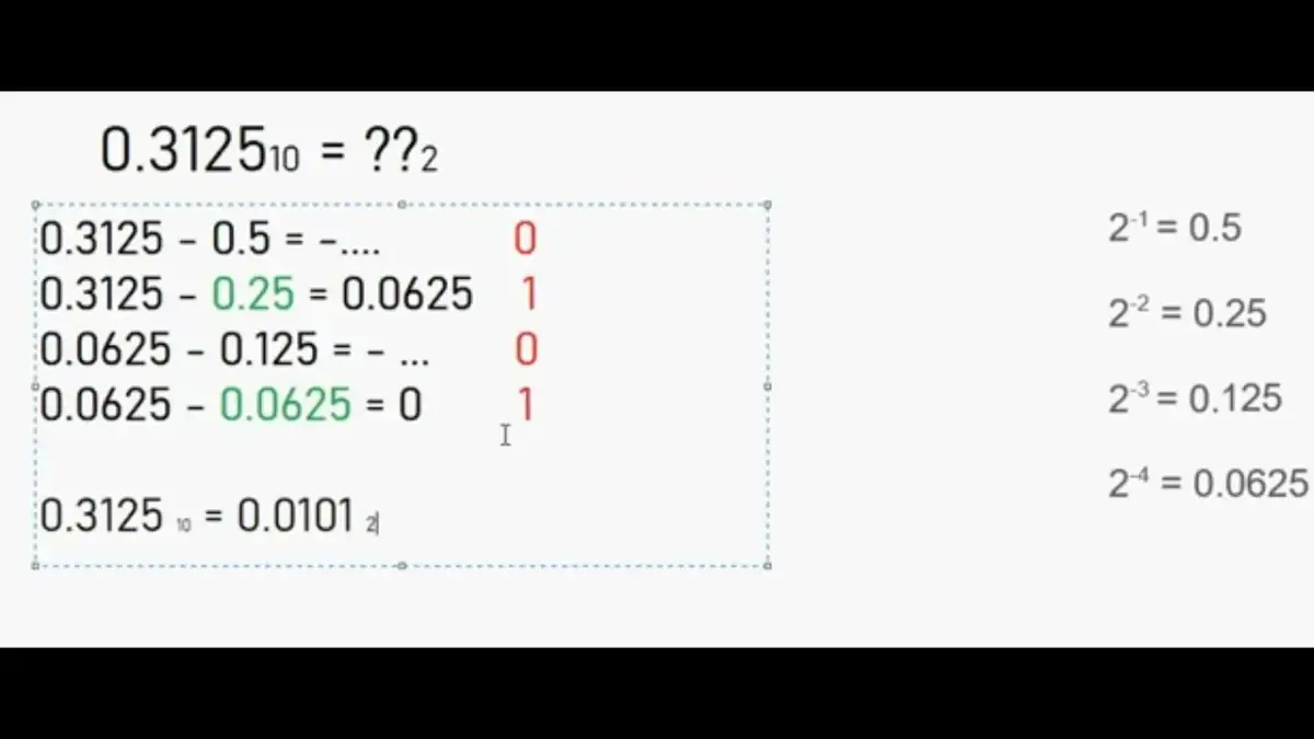 Jak przeliczać ułamki na system binarny - uniknij typowych błędów