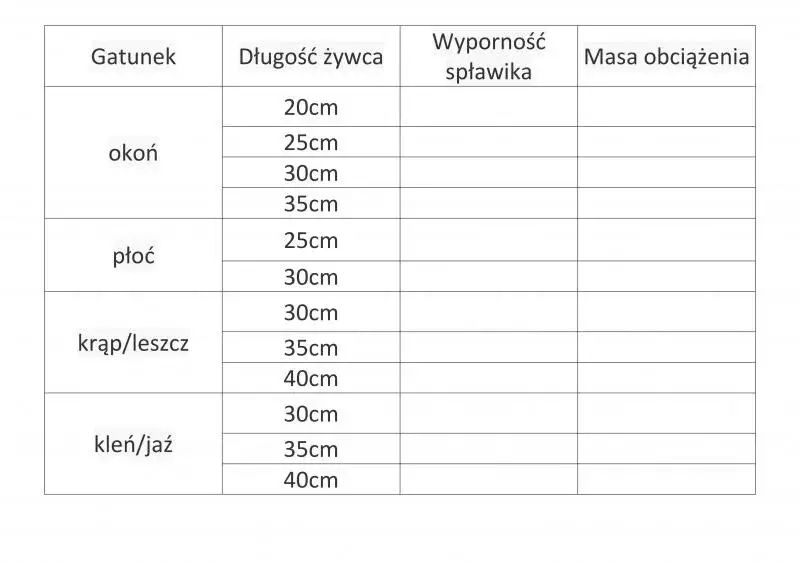 Jak dobrać spławik na żywca ile gram by zwiększyć skuteczność?