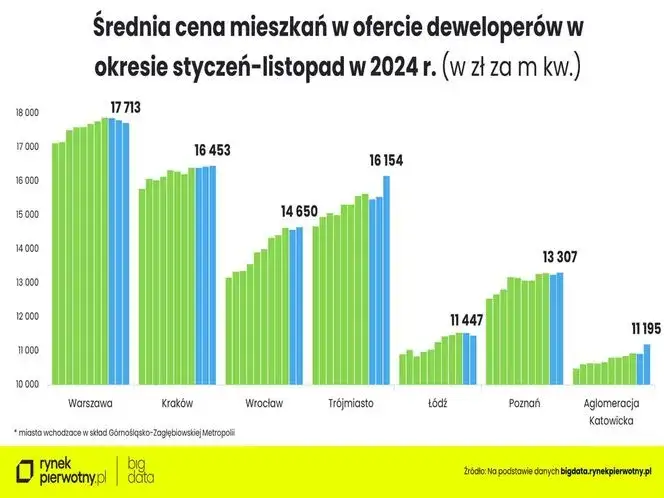Ile kosztuje mieszkanie w Polsce? Ceny, koszty i prognozy na 2026