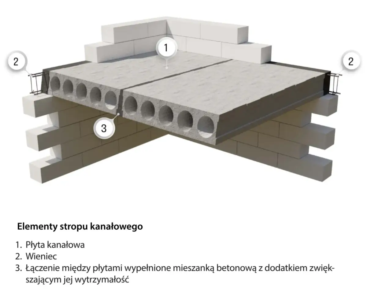 Jak zrobić strop betonowy – krok po kroku bez błędów i kosztów