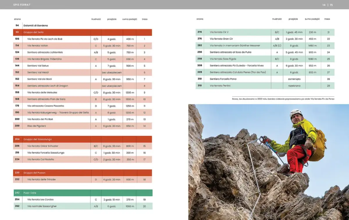 Alpinista na ferratach w Dolomitach, przygotowany do wspinaczki.