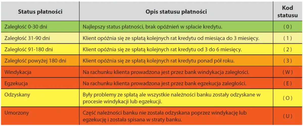 Jak sprawdzić zdolność kredytową w BIK i uniknąć odrzucenia w banku