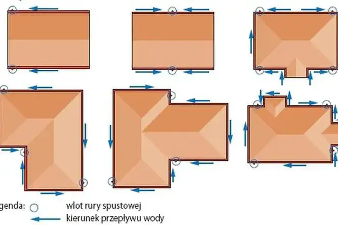 Wymiarowanie rynien: Oblicz EPD i dobierz rozmiar bezbłędnie!